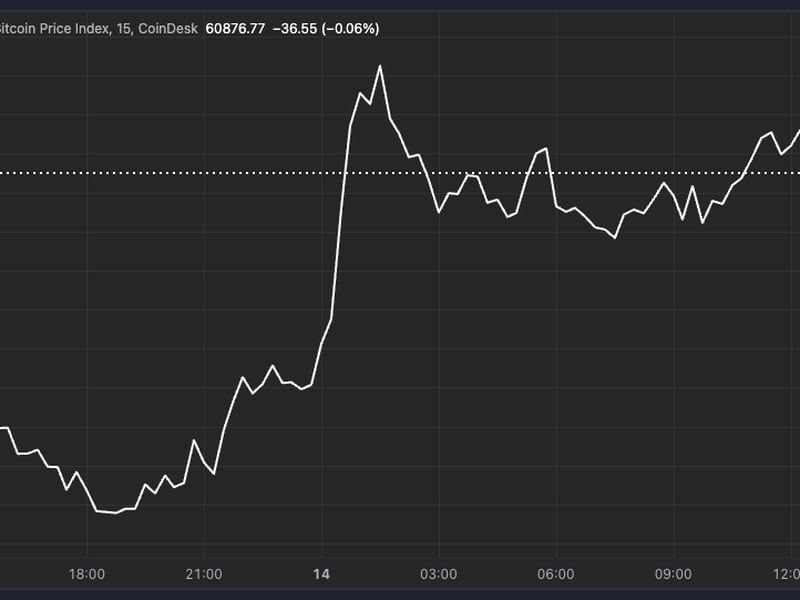 Bitcoin-crosses-$61k-as-traders-remain-cautious-ahead-of-us.-cpi,-further-unwinding-of-yen-carry-trade