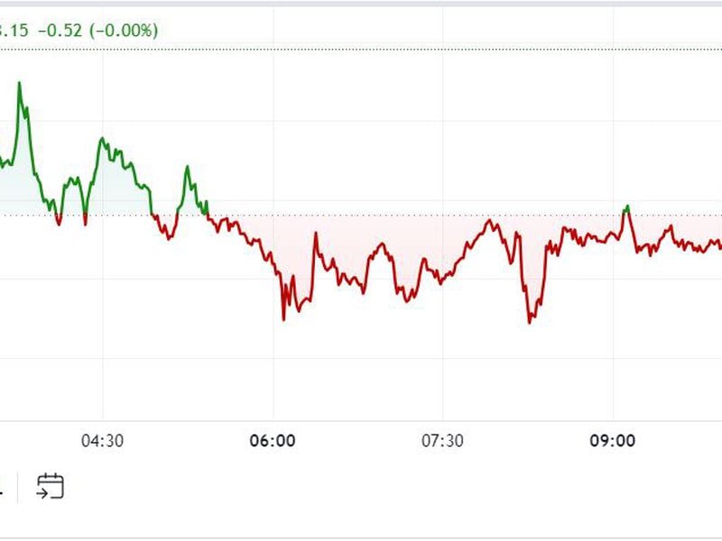 First-mover-americas:-btc-tops-$61k,-but-traders-remain-cautious