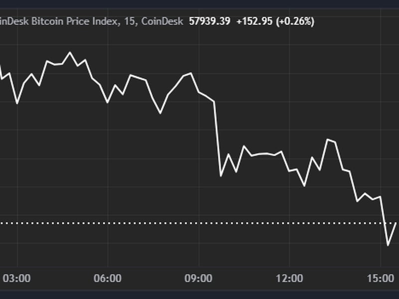 Bitcoin-drops-to-$58k-after-us.-cpi-print,-btc-etfs-record-$81m-outflow