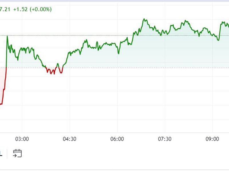 First-mover-americas:-crypto-trades-little-changed-following-thursday’s-slide