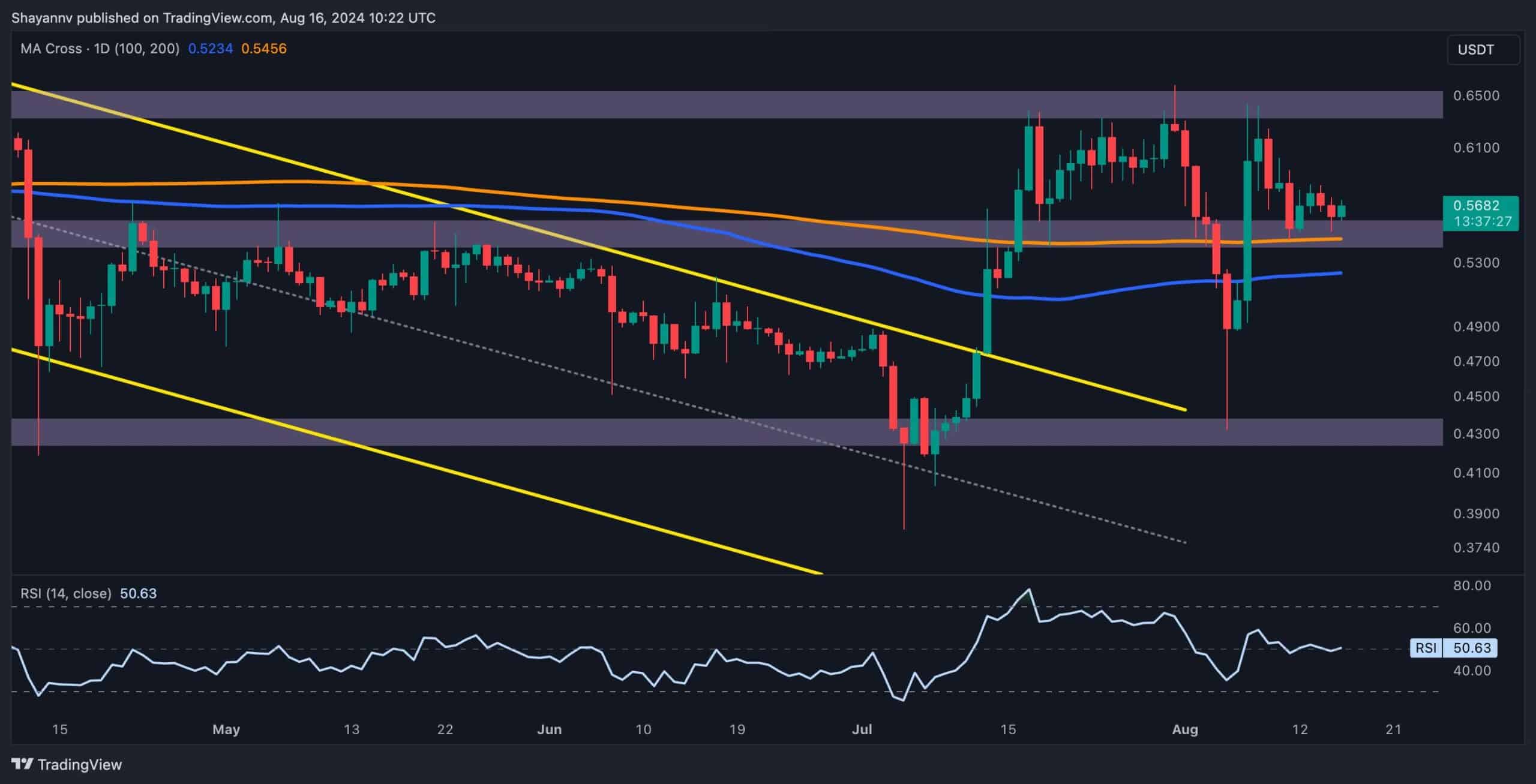 Ripple-price-analysis:-xrp-bulls-want-to-aim-$0.64-but-there’s-a-catch