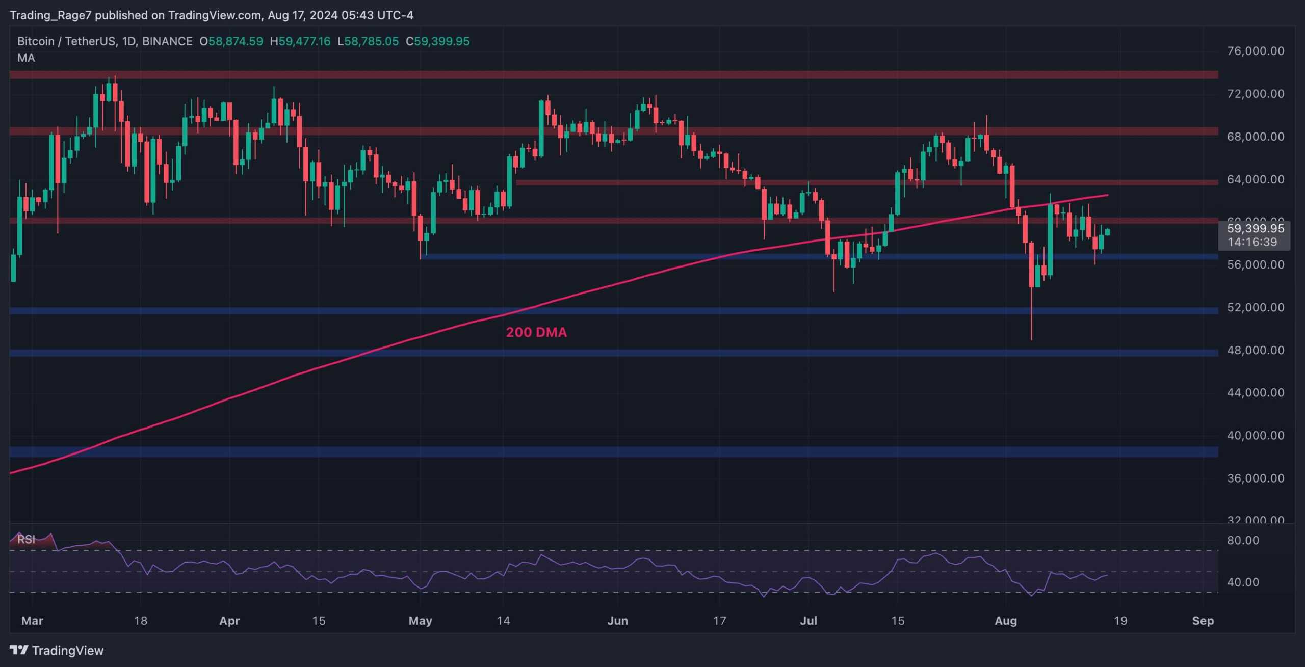 Btc-price-analysis:-2-critical-levels-to-watch-for-bitcoin-in-the-short-term