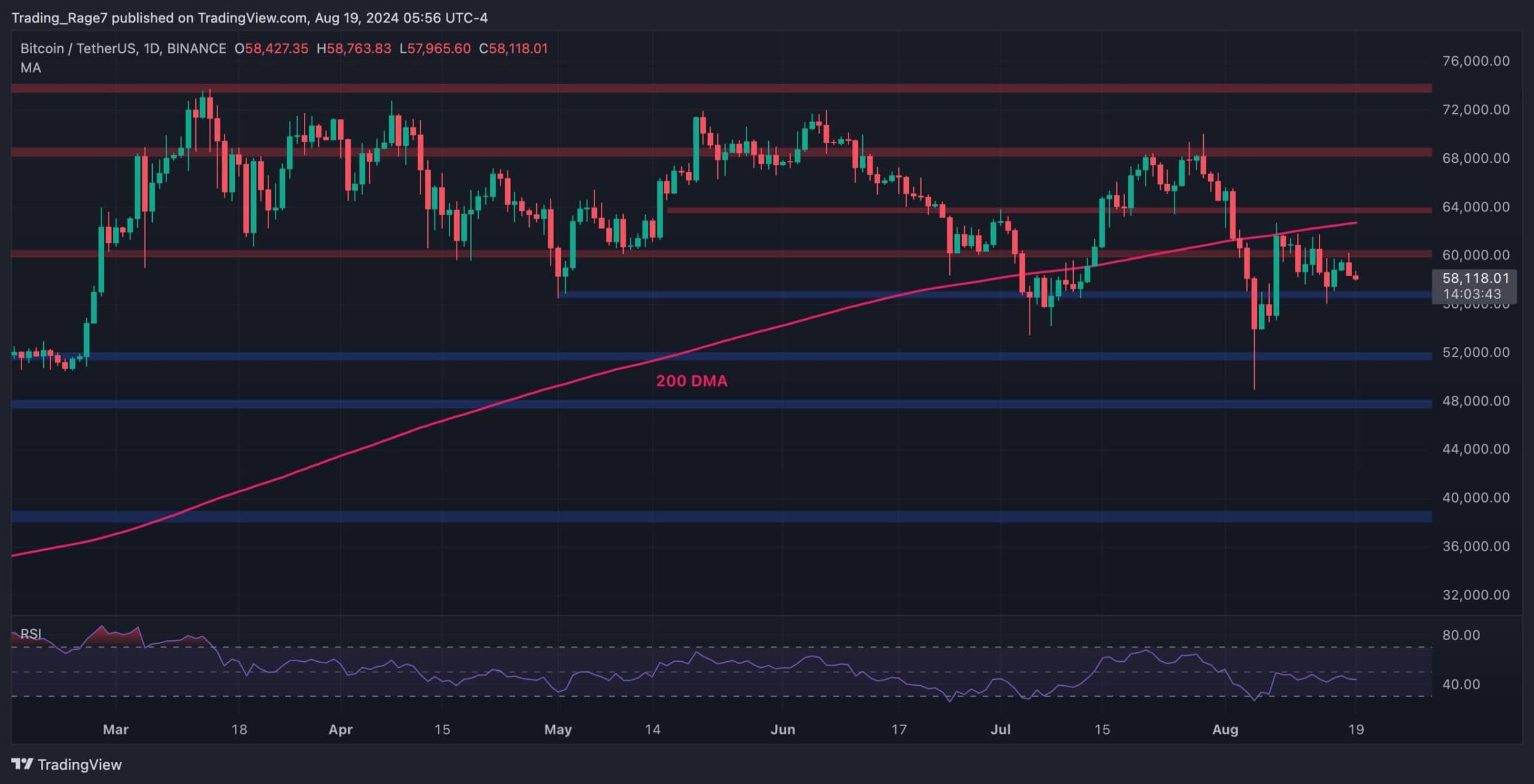 Massive-rally-for-bitcoin-only-possible-if-this-level-falls:-btc-price-analysis