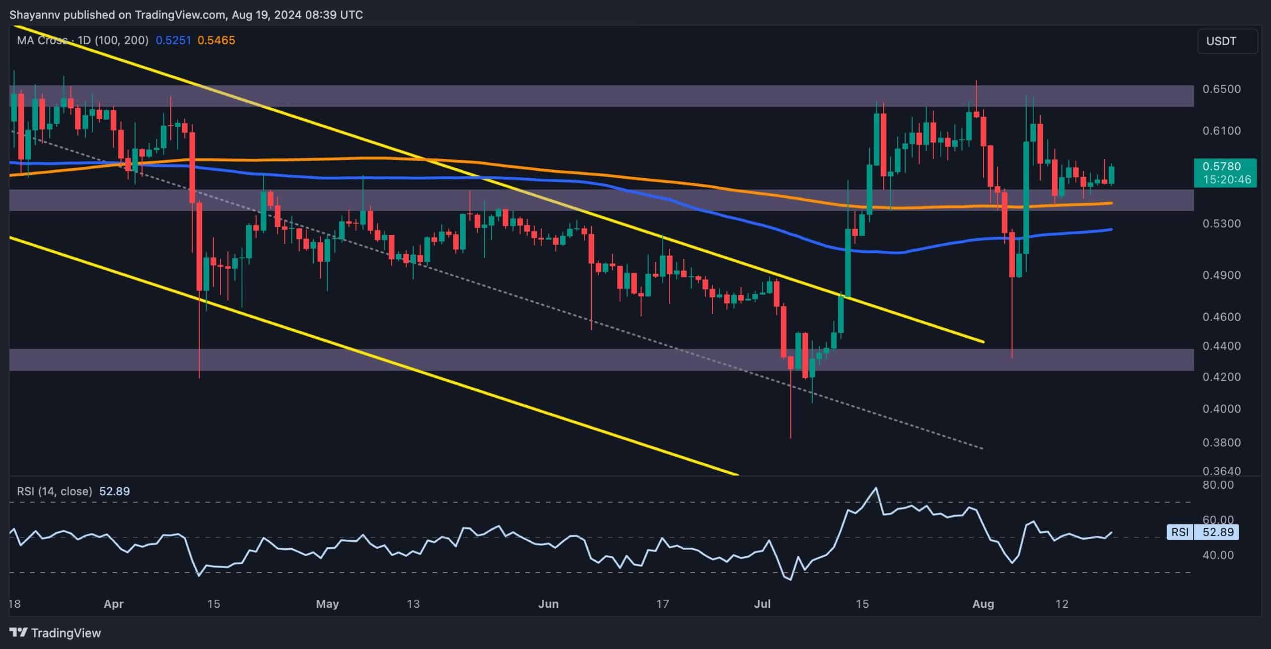 Calm-before-the-storm:-xrp-on-the-verge-of-a-big-move-around-this-critical-level-(ripple-price-analysis)