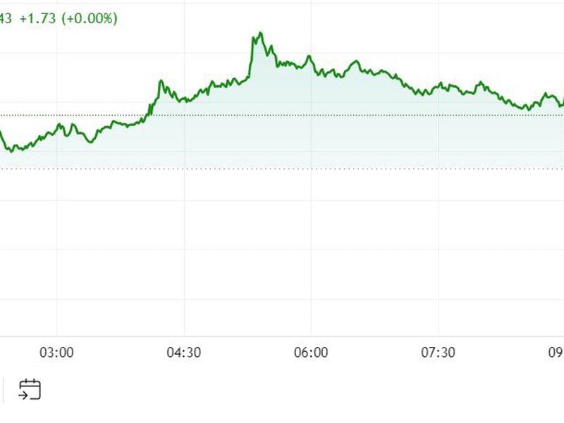 First-mover-americas:-bitcoin-returns-to-$61k,-outperforms-broader-crypto-market