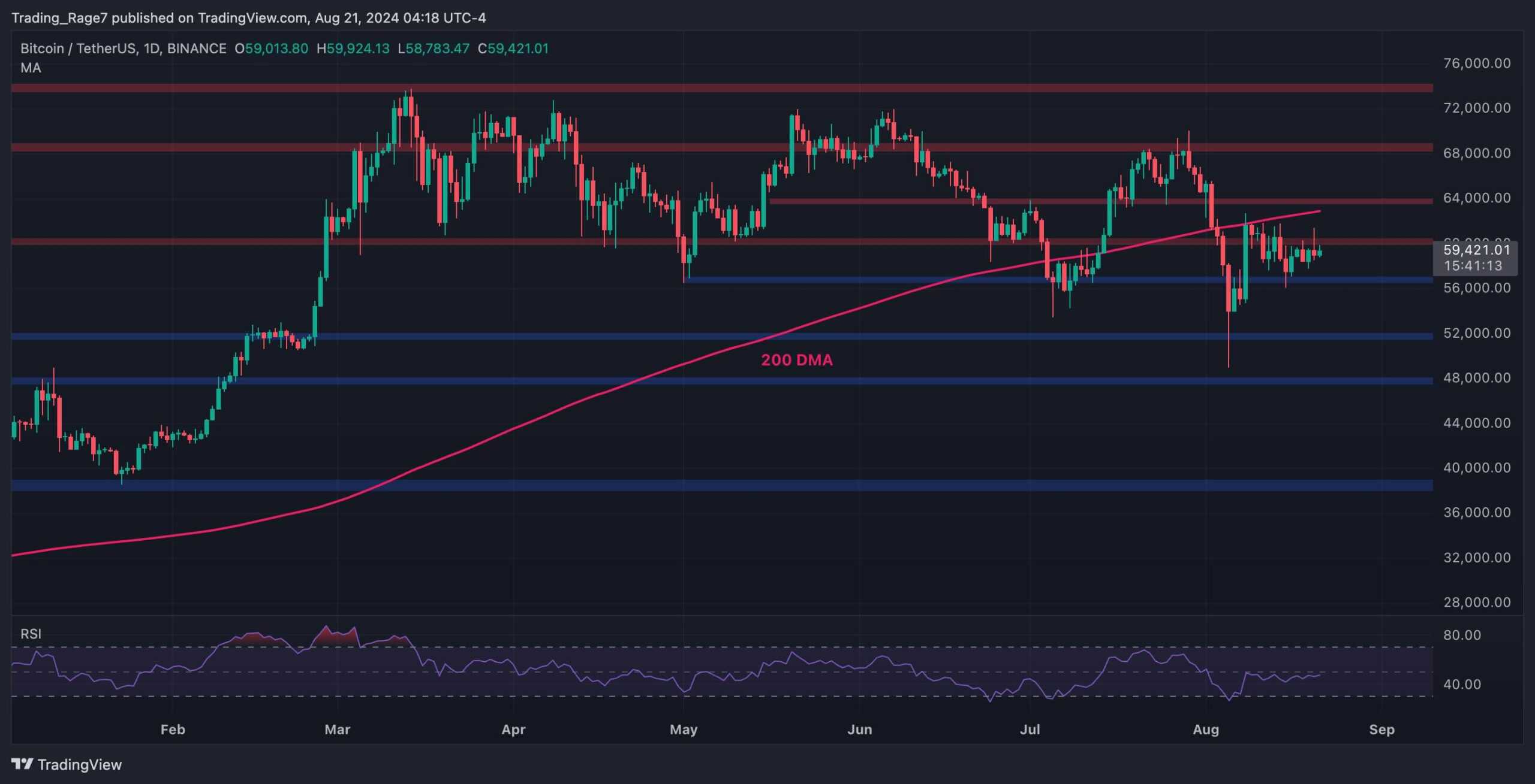 Btc-falls-below-$60k-but-hidden-sign-hints-at-a-possible-rally-(bitcoin-price-analysis)