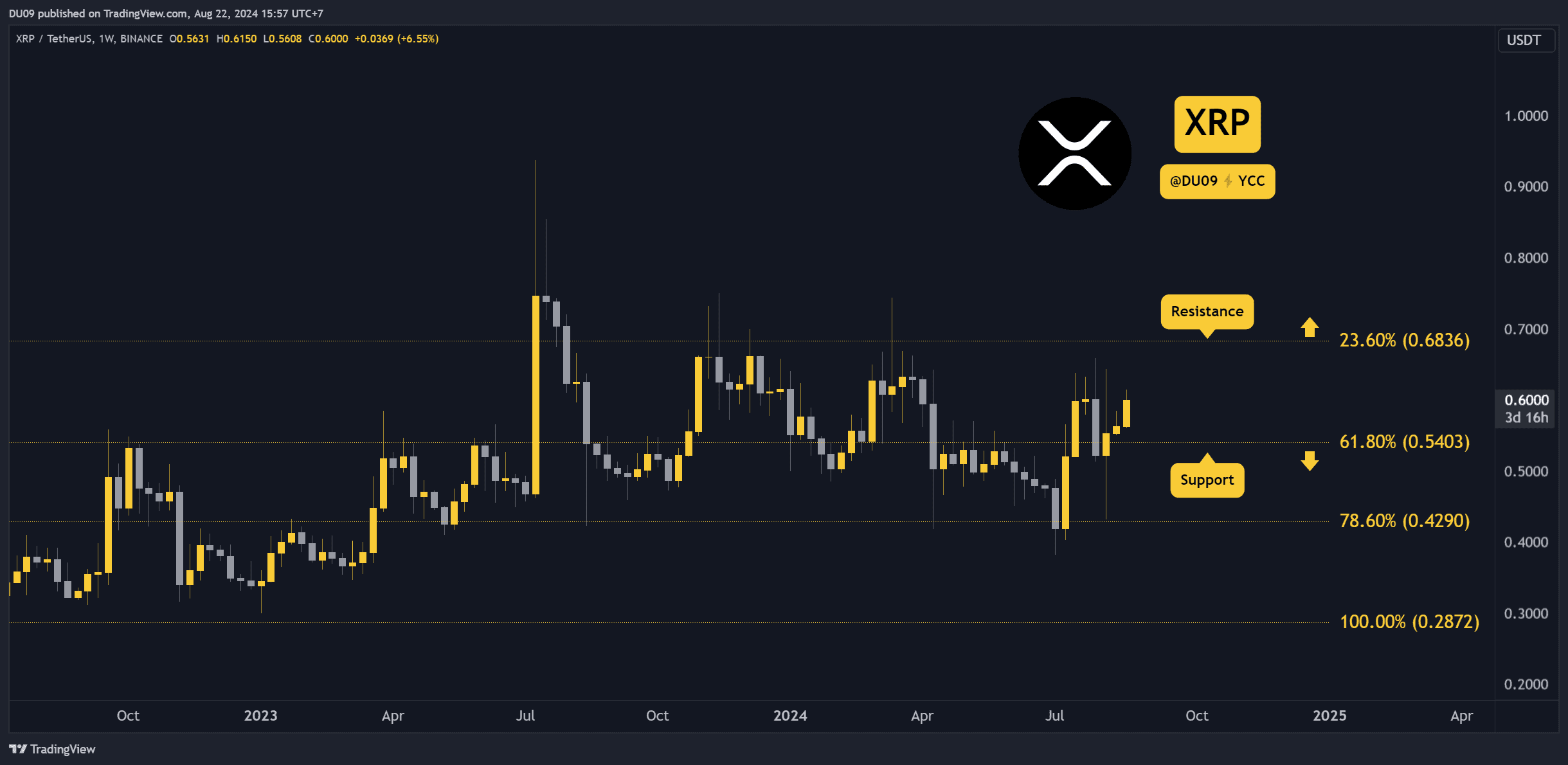 Ripple-(xrp)-rally-to-$0.68-in-the-coming-days-possible-but-under-conditions