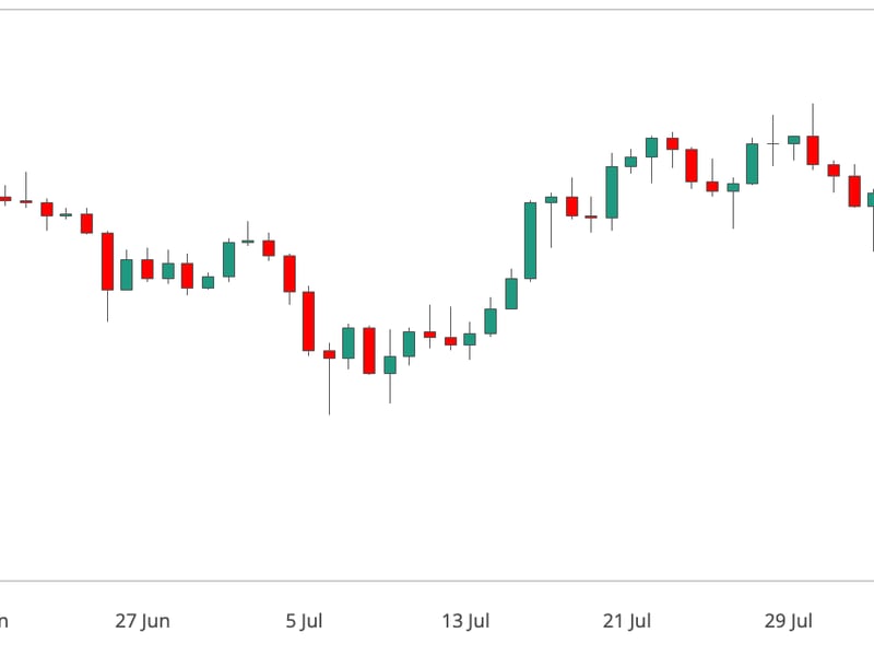 First-mover-americas:-will-btc-react-to-powell’s-jackson-hole-speech?