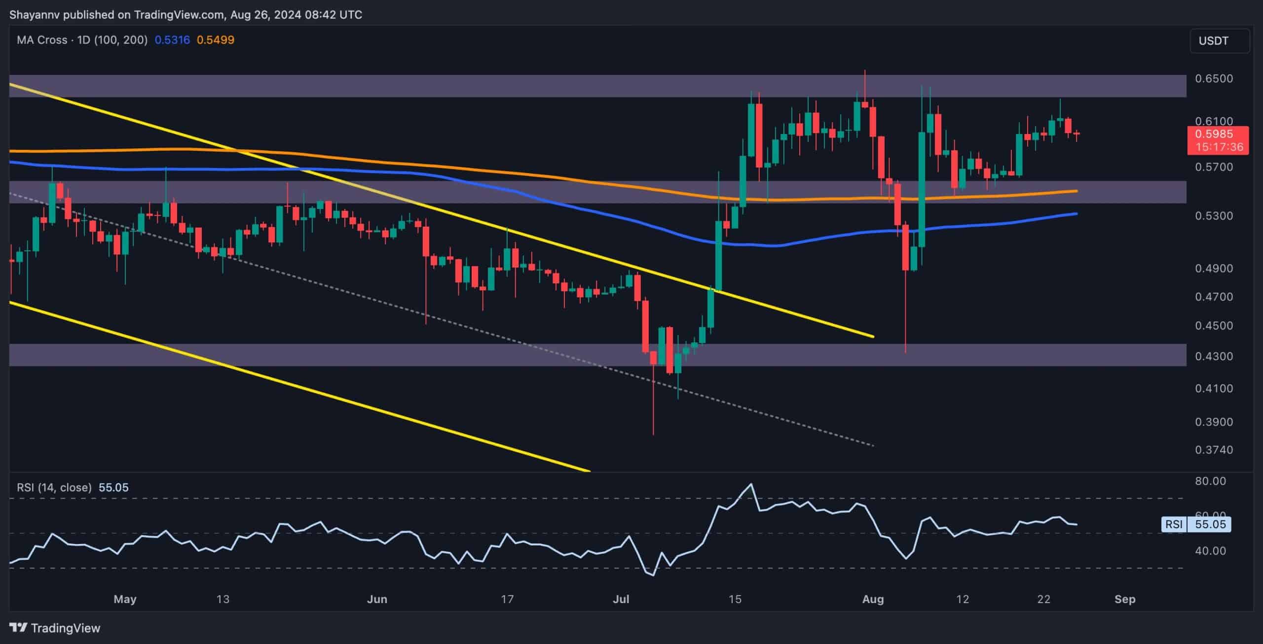 Ripple-price-analysis:-is-xrp-on-the-verge-of-an-imminent-correction-below-$0.55?