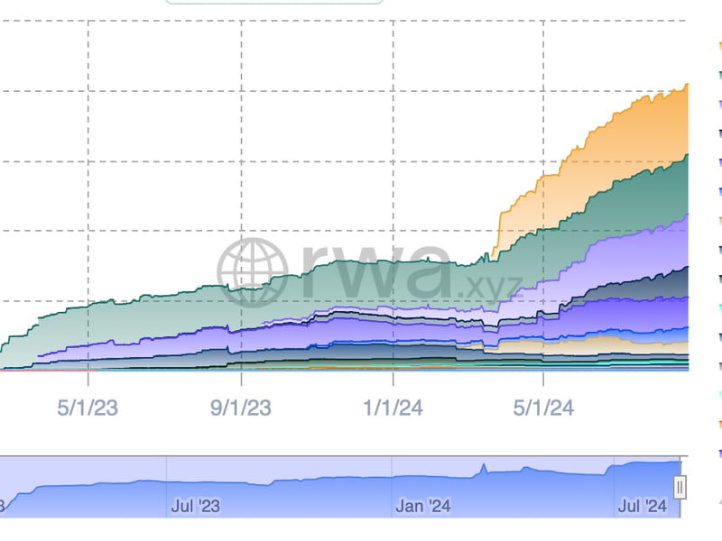 Tokenized-treasury-funds-pass-$2b-market-cap-amid-blackrock’s-explosive-growth