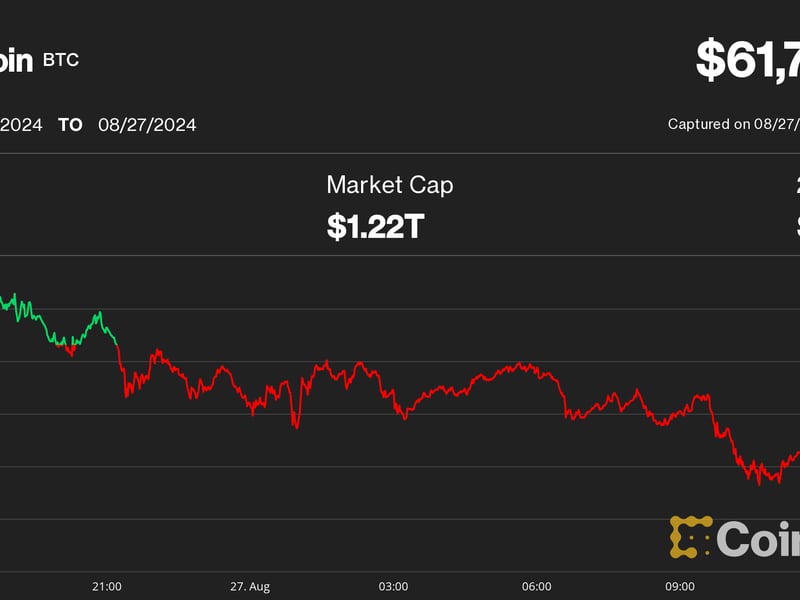 Bitcoin-slides-below-$62k-as-consolidation-drags-on,-but-traders-eye-possible-parabolic-rally