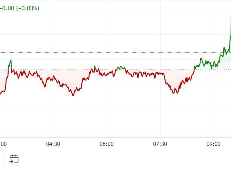 First-mover-americas:-ton-blockchain-resumes-after-6-hour-outage