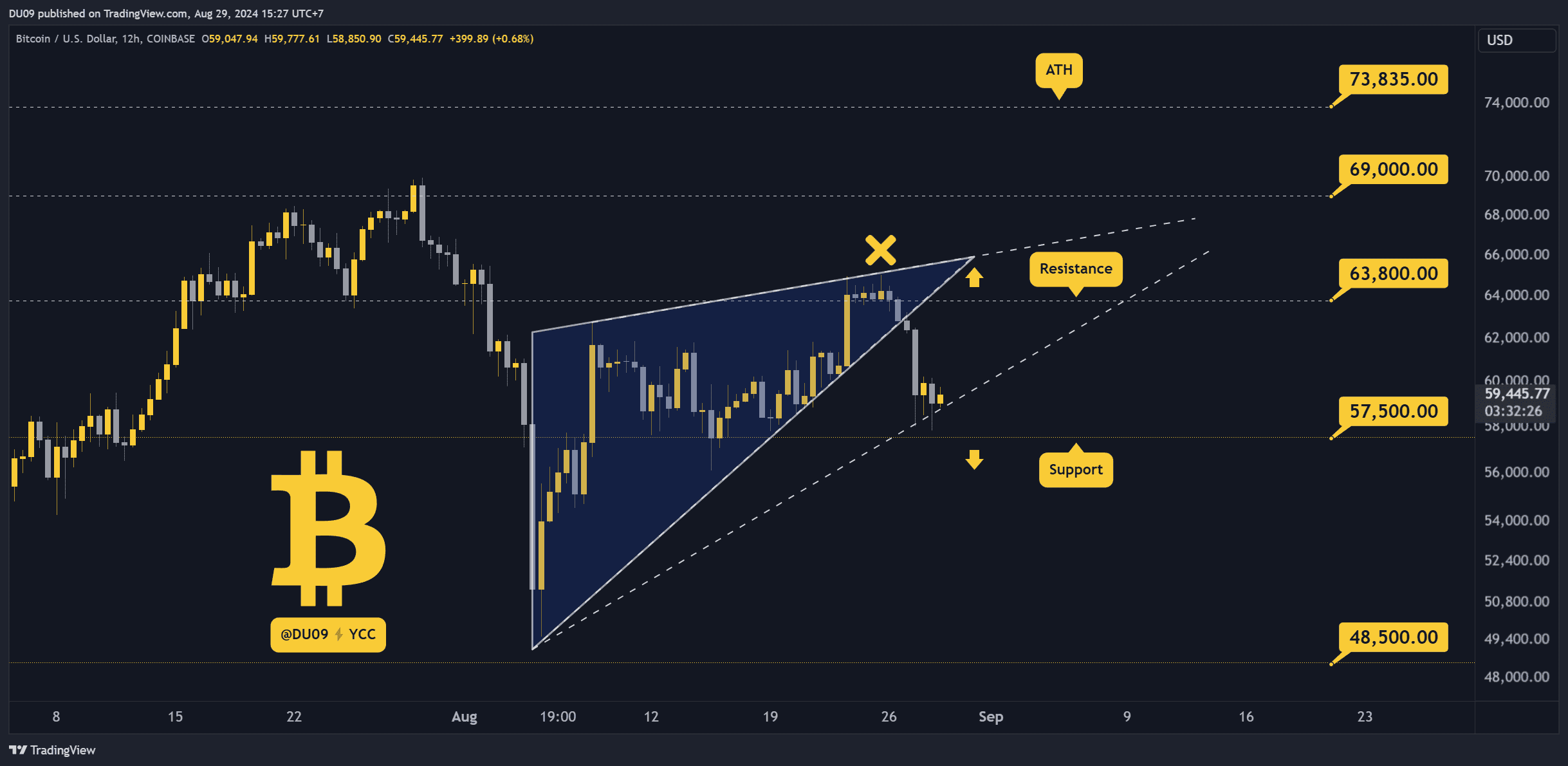 Bitcoin-price-prediction-for-this-weekend