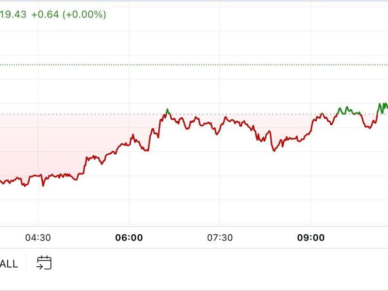 First-mover-americas:-btc-regains-$60k-following-slide-this-week