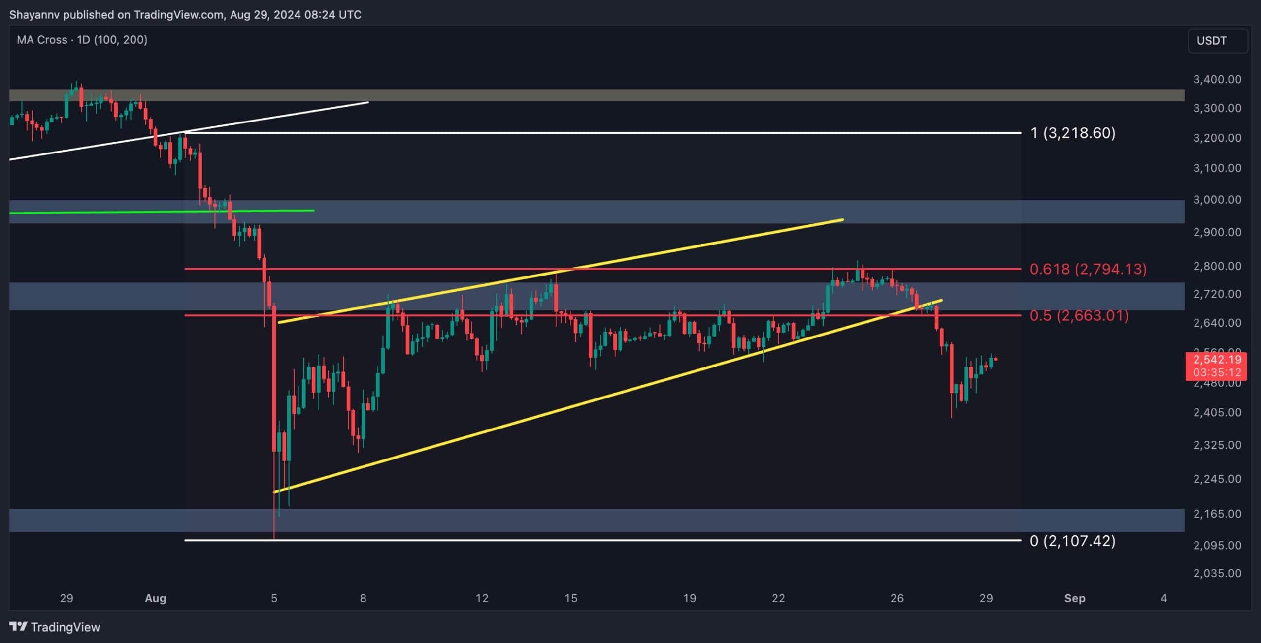 Ethereum-price-analysis:-is-eth-doomed-to-plummet-to-$2.1k-soon?