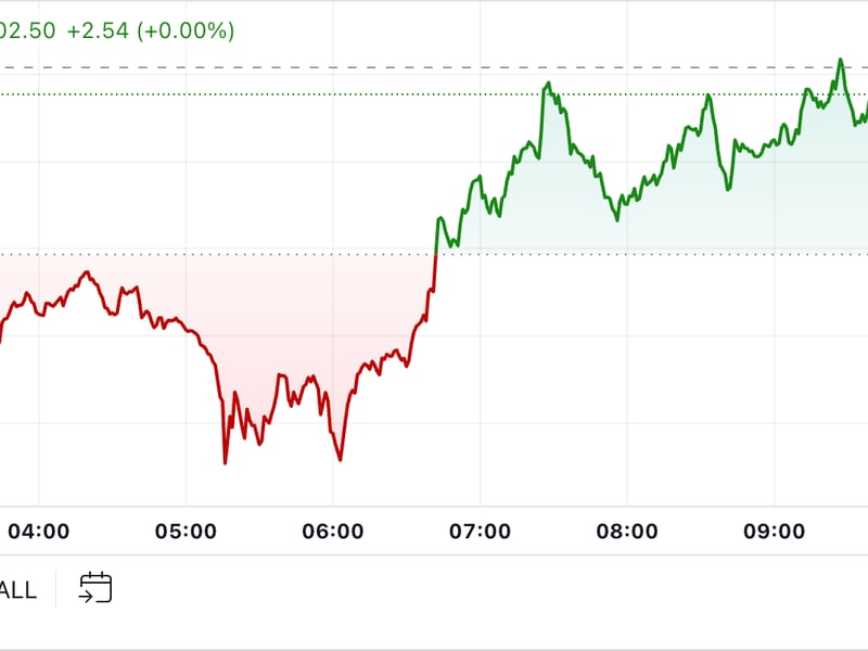 First-mover-americas:-btc-little-changed,-on-course-to-end-august-down-8%