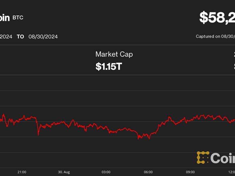 Bitcoin-slips-back-to-$58k-in-continued-desultory-action,-but-next-week-could-offer-upside-excitement