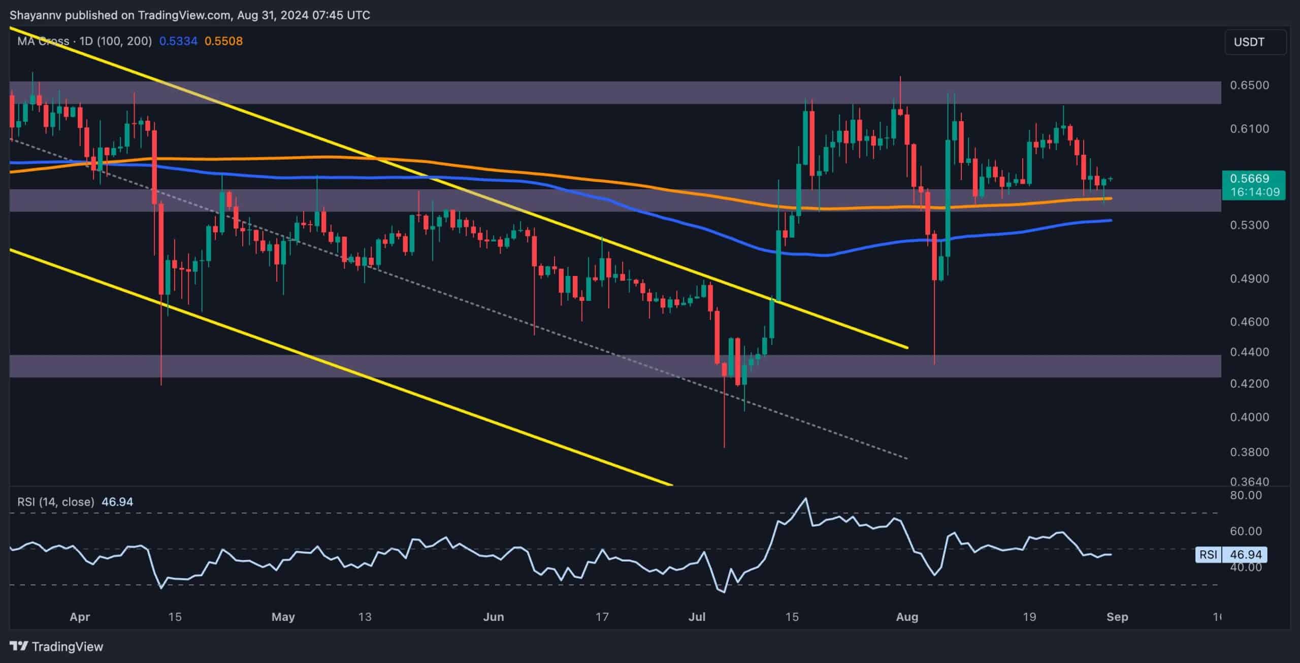 Xrp-is-down-8%-weekly-but-bullish-signs-appear-(ripple-price-analysis)