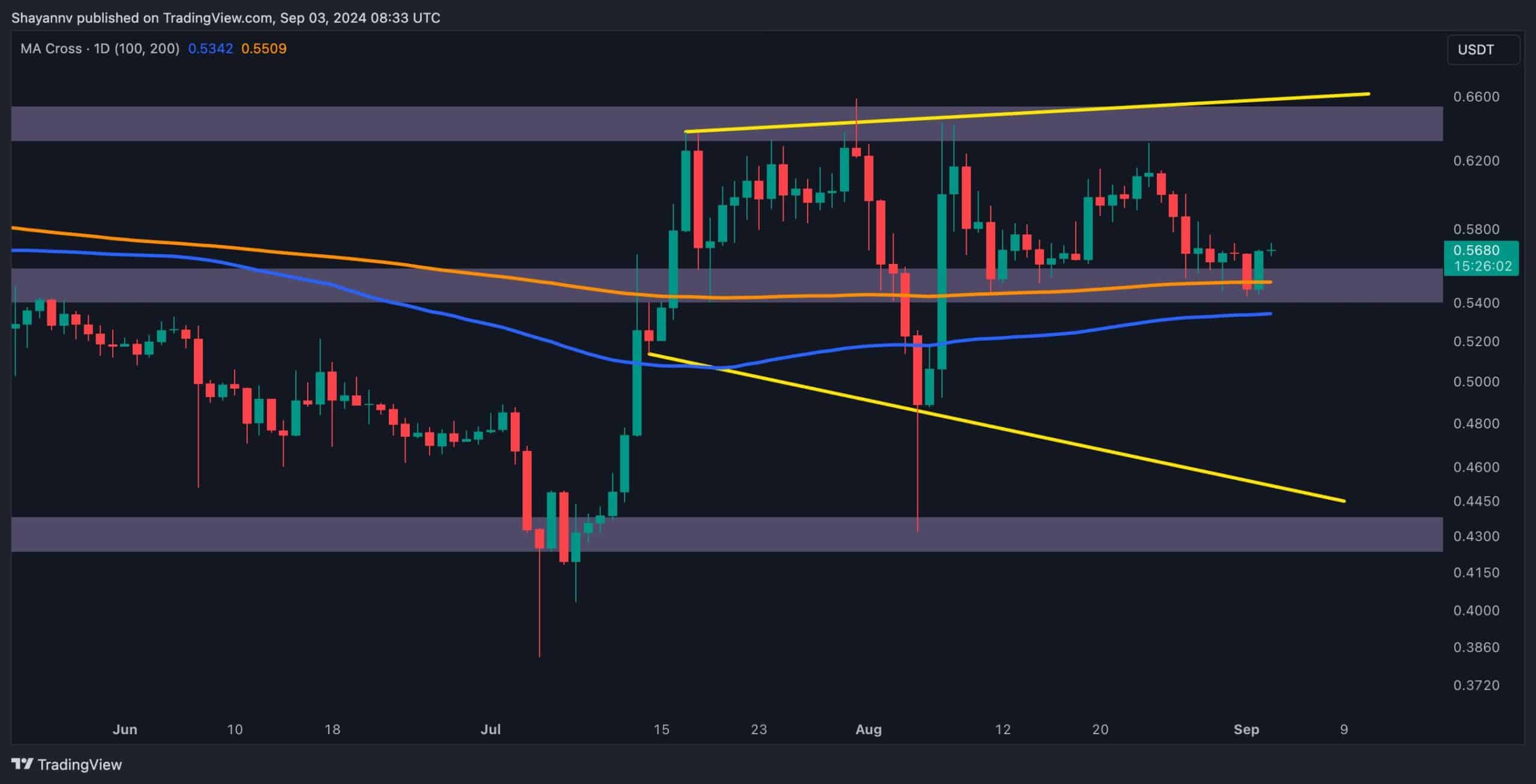 Ripple-price-analysis:-bullish-sentiment-reaffirmed,-can-xrp-climb-to-$0.64?