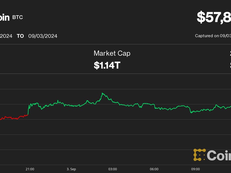 Crypto-tuesday-crumble-sends-bitcoin-below-$58k,-ether-to-7-month-low