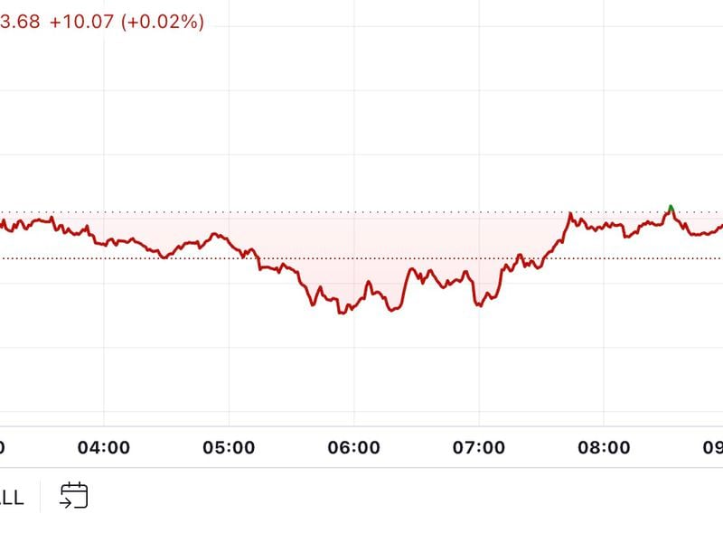 First-mover-americas:-bitcoin-drops-to-lowest-since-august-as-us.-stocks-slide