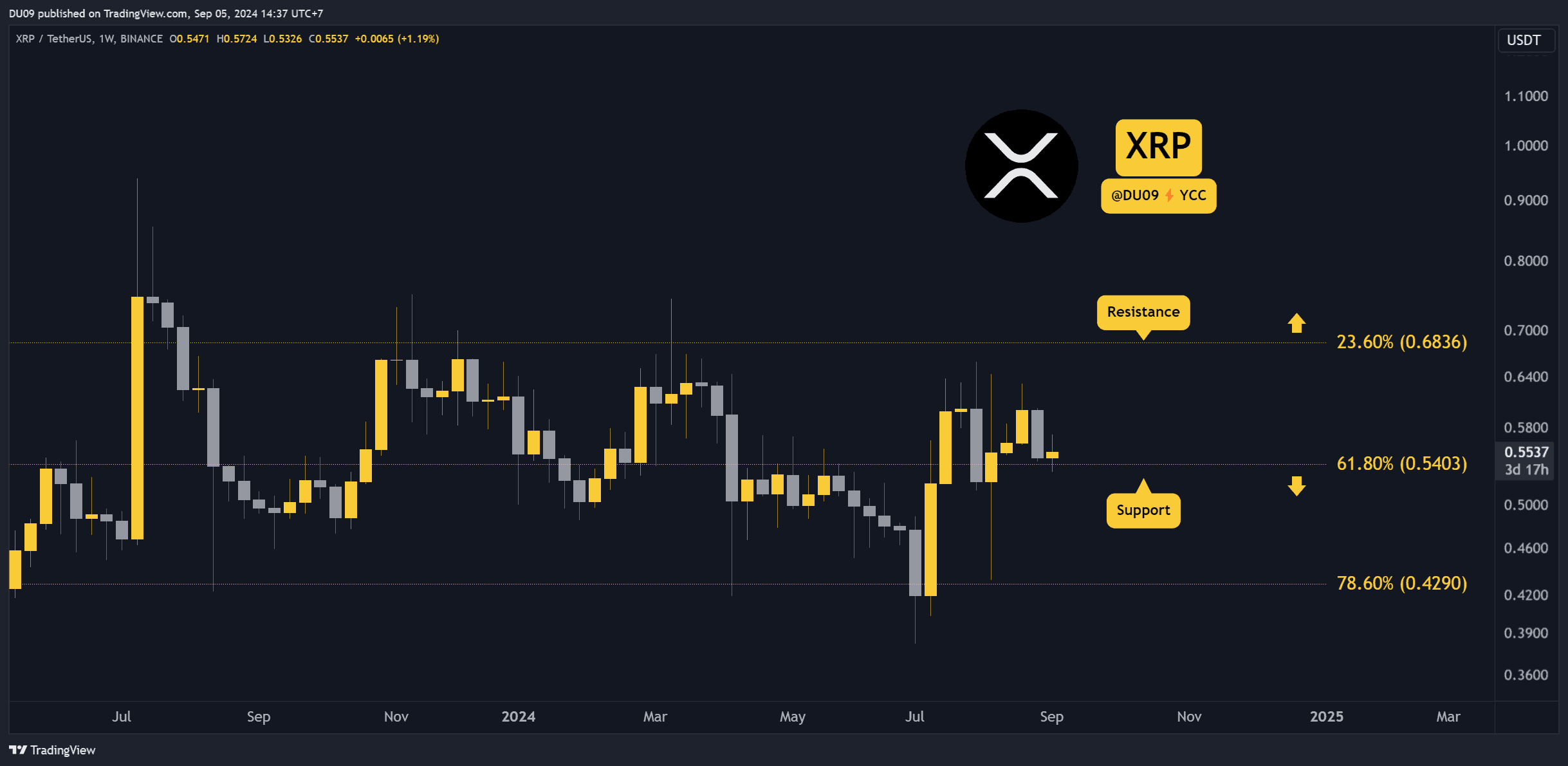 3-things-to-watch-for-ripple-(xrp)-price-this-week