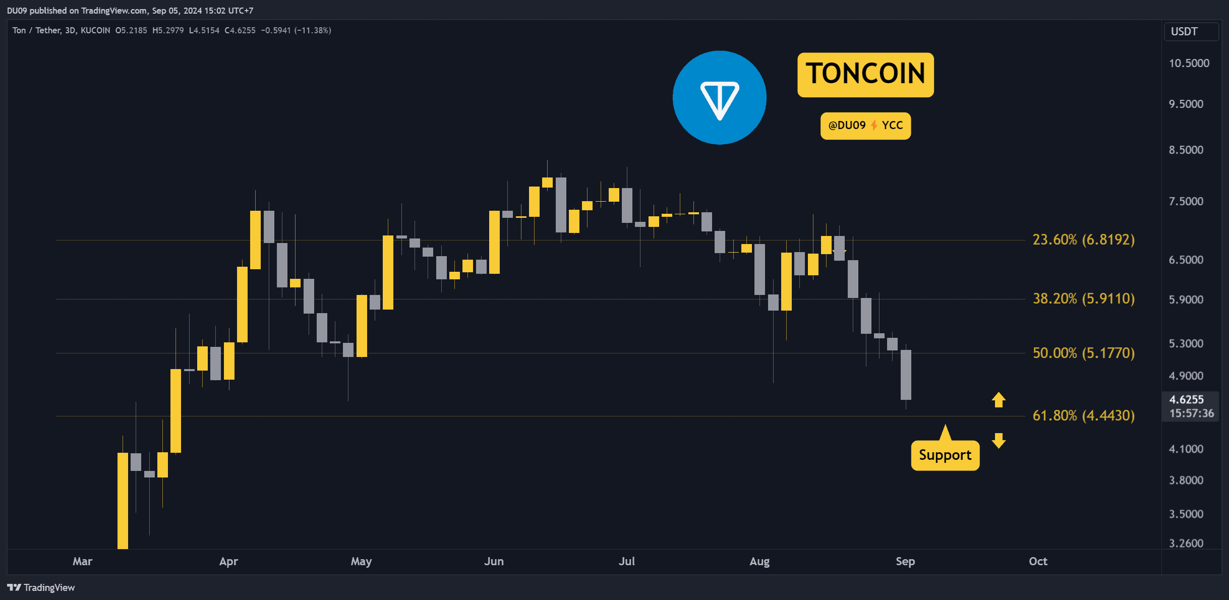 Ton-price-prediction:-why-did-toncoin-plummet-18%-this-week-and-what’s-next?