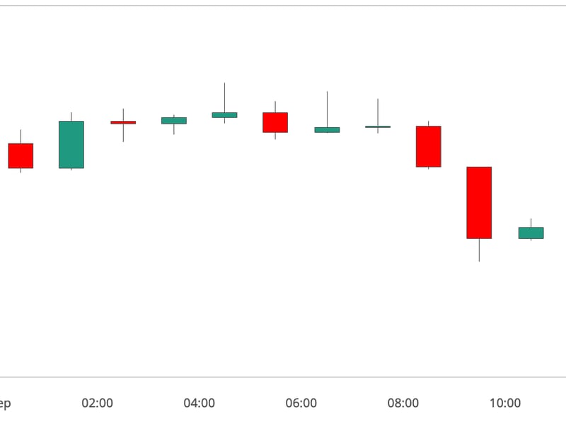 Bitcoin-retraces-below-$57k-as-‘sell-on-rise’-action-continues