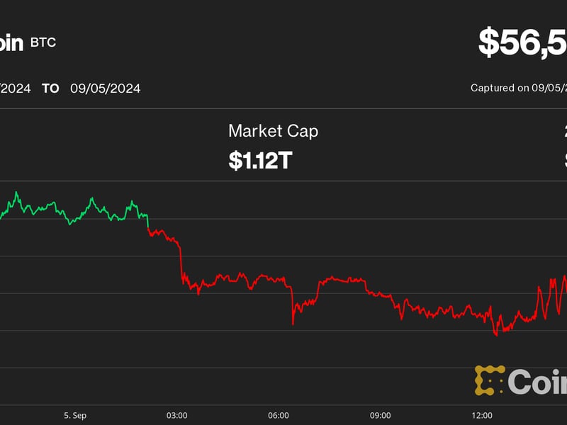 Aptos-leads-losses-as-crypto-weakness-continues;-coinbase-shares-fall-to-7-month-lows