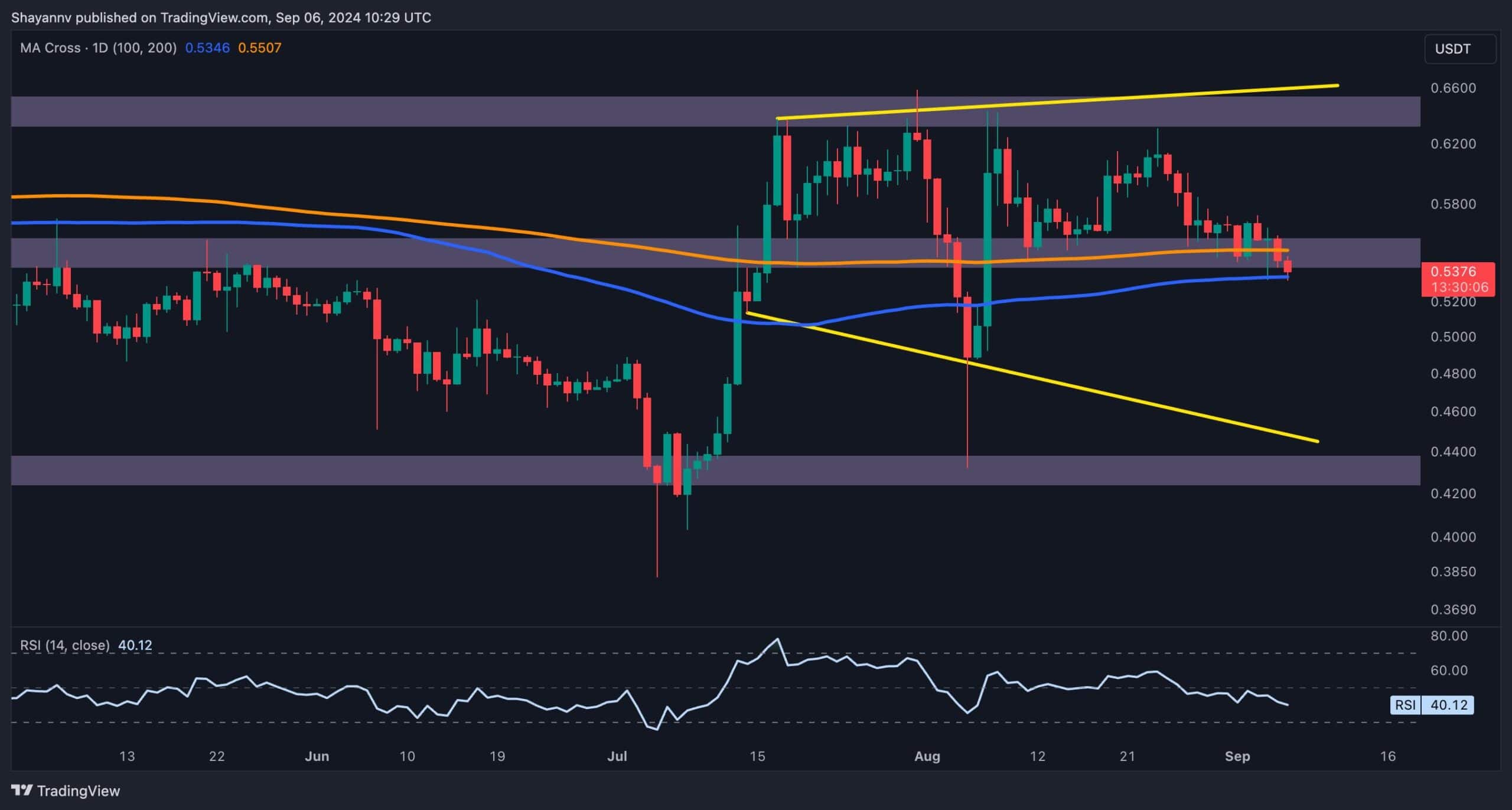 More-pain-for-xrp-likely-as-sellers-target-$0.5:-ripple-price-analysis