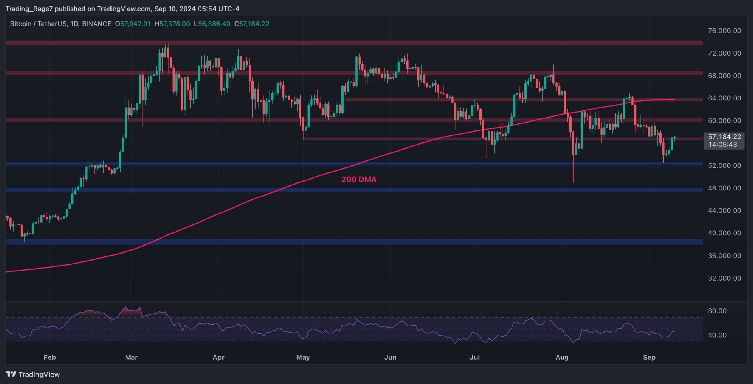 This-is-btc’s-next-target-after-surging-4%-daily:-bitcoin-price-analysis