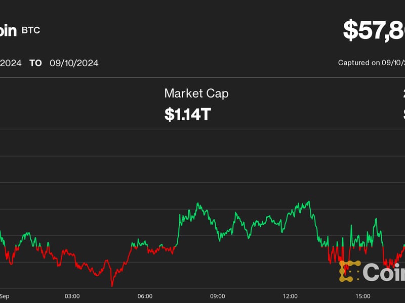 Bitcoin-eyes-$58k-with-downtrodden-crypto-markets-exposed-to-short-squeezes,-says-analyst