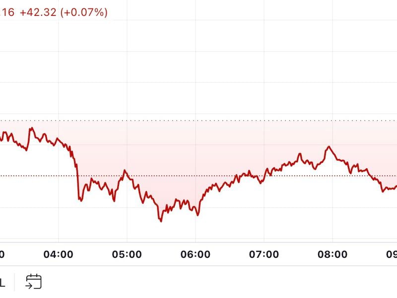 First-mover-americas:-bitcoin-drops-below-$56.5k-on-risk-off-day