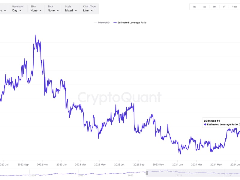 Leverage-in-the-bitcoin-market-is-increasing-again