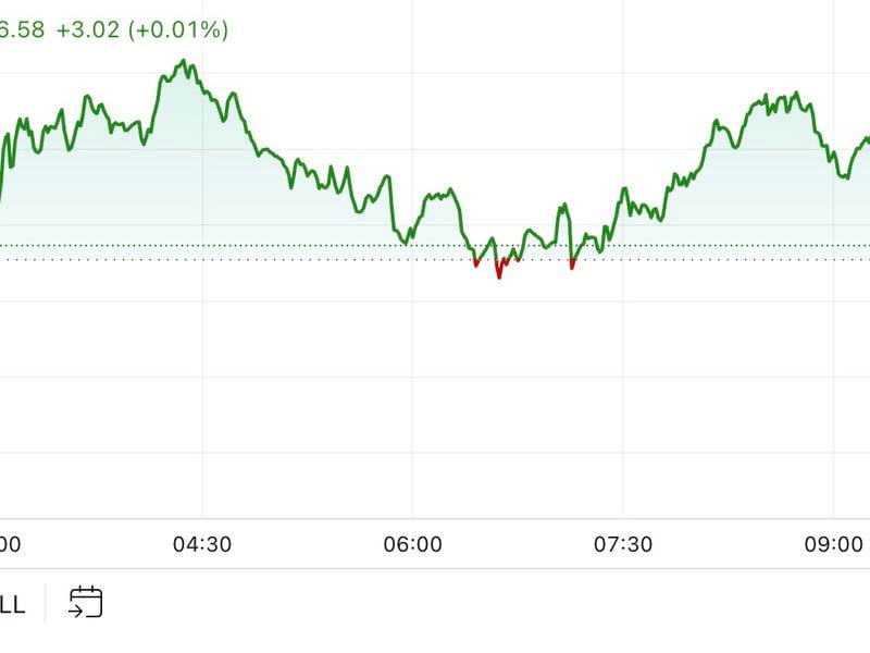 First-mover-americas:-bitcoin-tops-$58k-after-us.-tech-stocks-rise