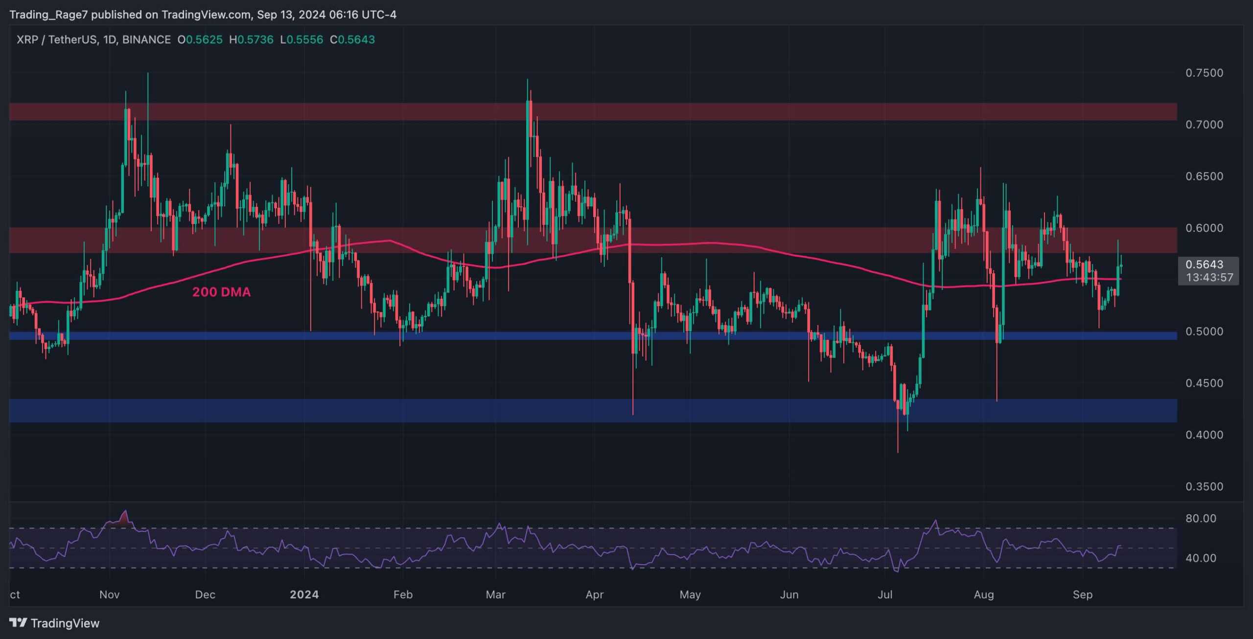 Ripple-price-analysis:-what-are-xrp’s-next-targets-after-gaining-7%-daily?