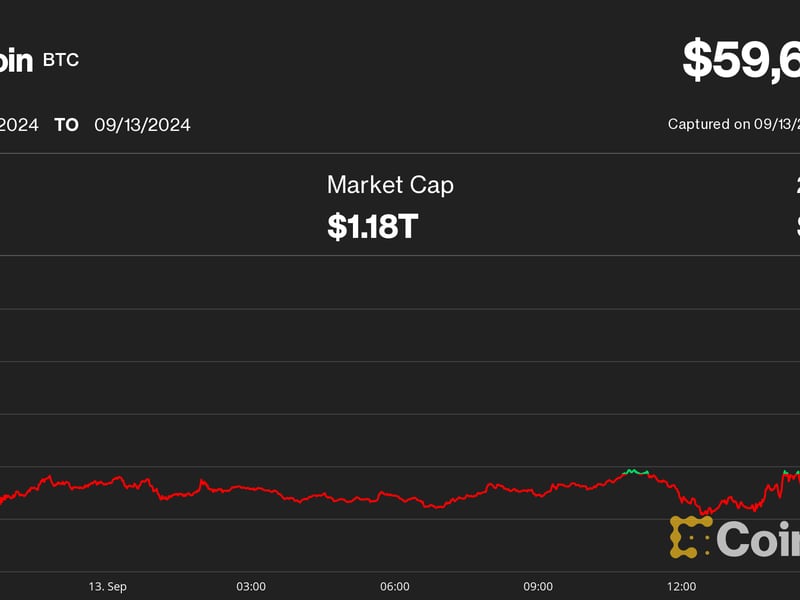 Bitcoin-eyes-$60k-and-likely-haa-more-room-to-rally,-analyst-says