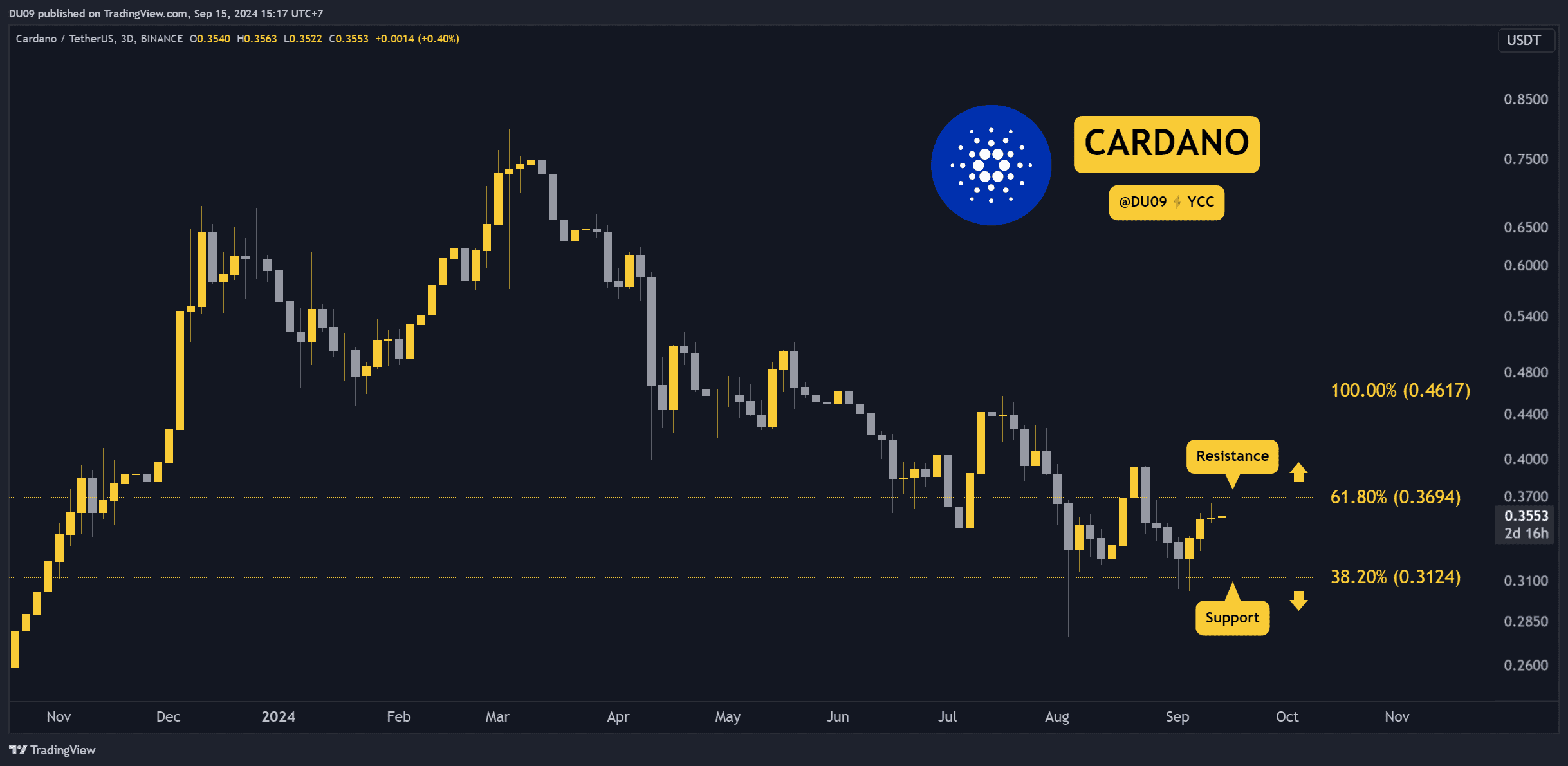 Cardano-(ada)-price-prediction-and-overview-for-this-week