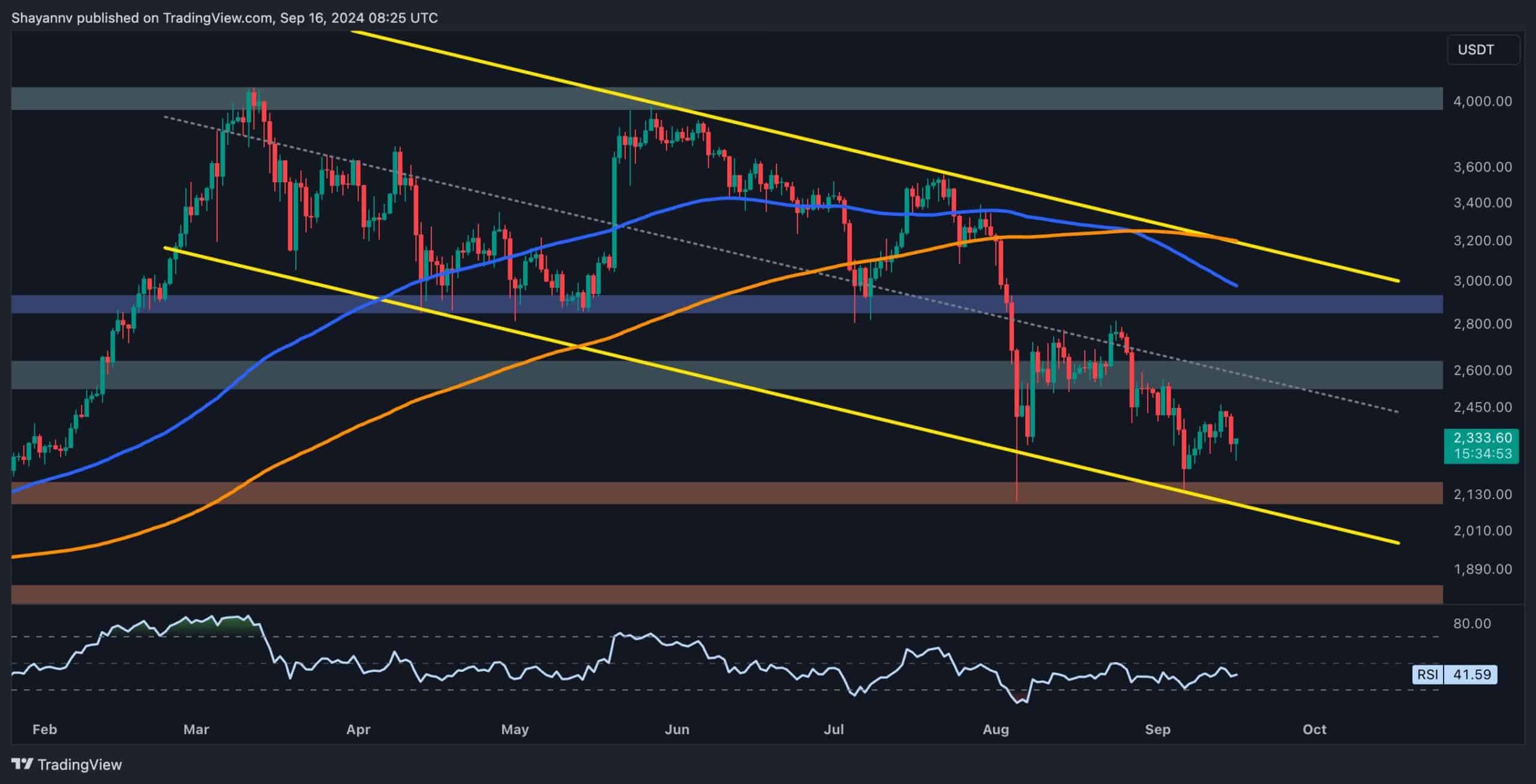 Ethereum-price-analysis:-eth-tumbles-4%-daily-as-bears-regain-control,-$2k-next?