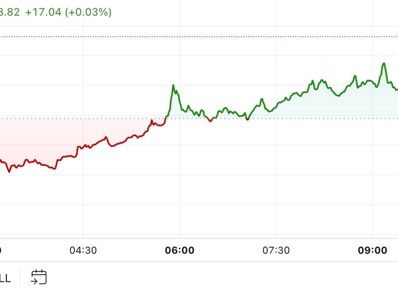 First-mover-americas:-bitcoin-reclaims-$59k-as-traders-anticipate-50-bps-fed-rate-cut