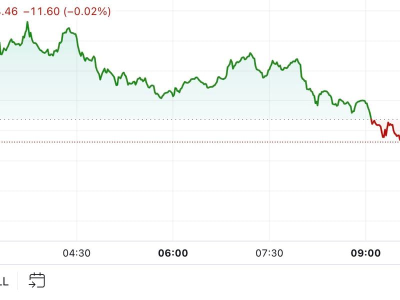 First-mover-americas:-bitcoin-drops-below-$60k-ahead-of-expected-fed-rate-cut