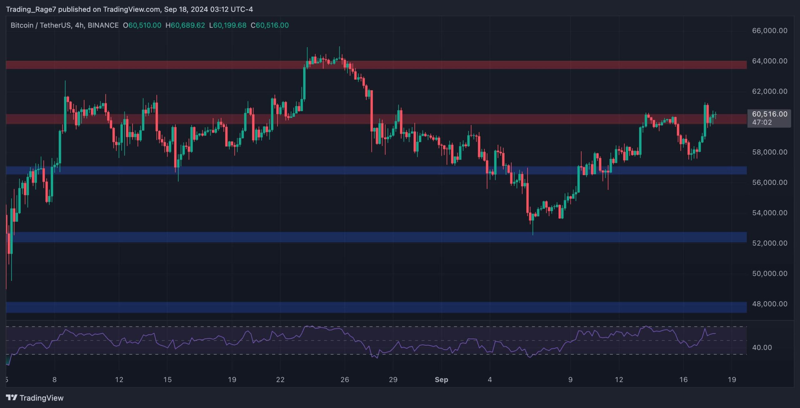 Bitcoin-price-analysis:-the-fed-cut-rates,-now-what’s-next-for-btc?