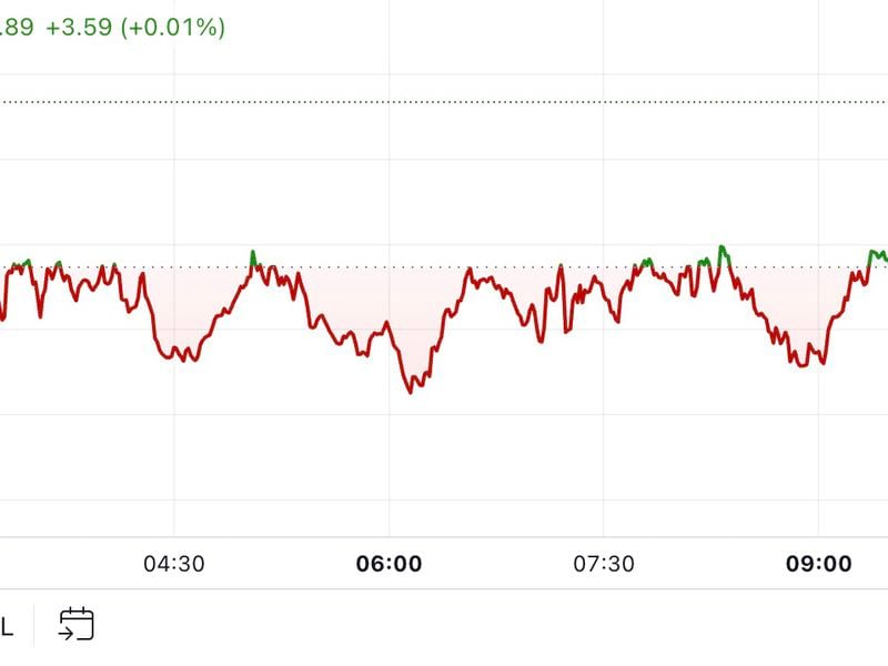 First-mover-americas:-bitcoin-rises-above-$62k-after-fed-cuts-rate