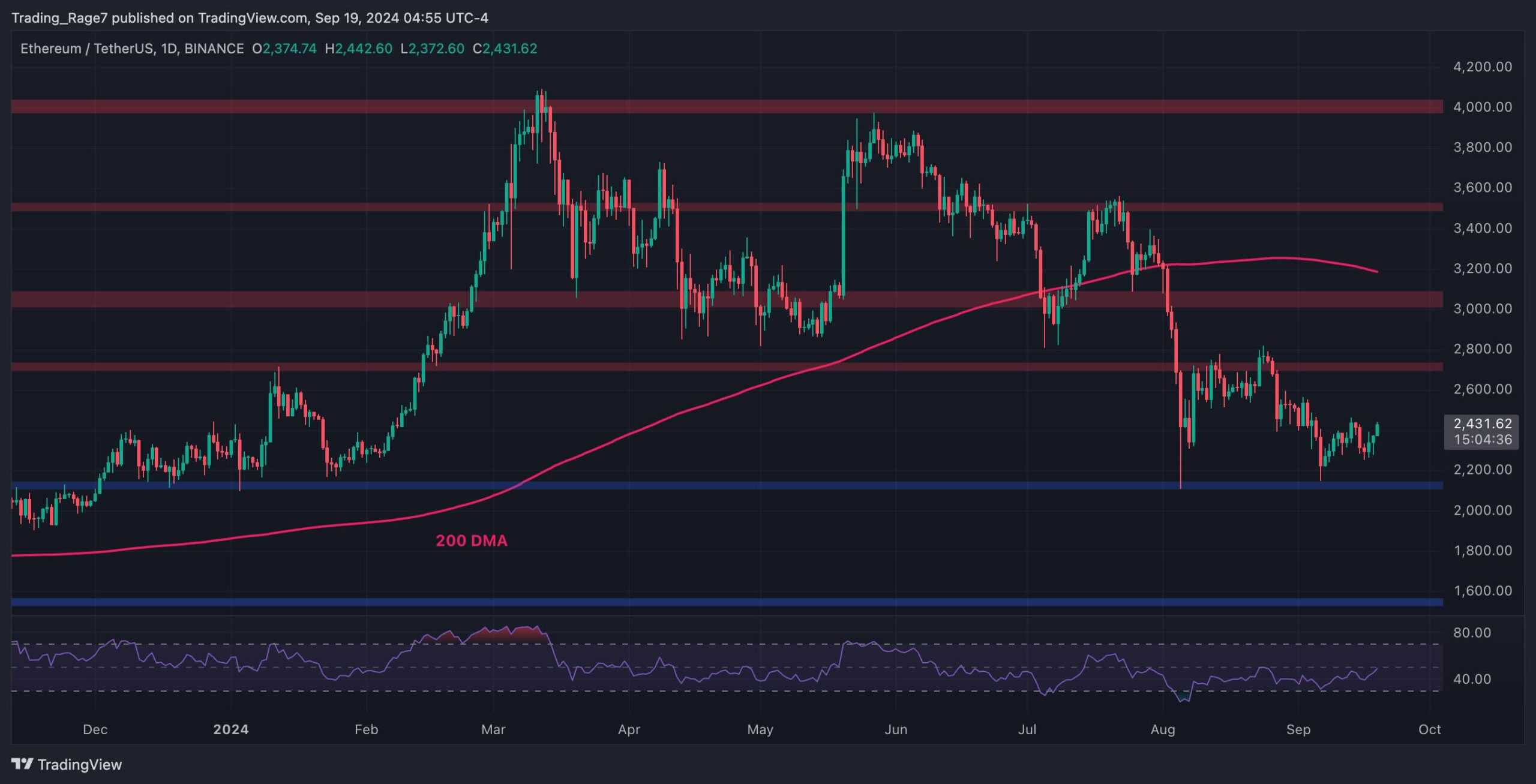 Ethereum-price-analysis:-is-$2.7k-eth’s-next-target-after-gaining-6%-daily?