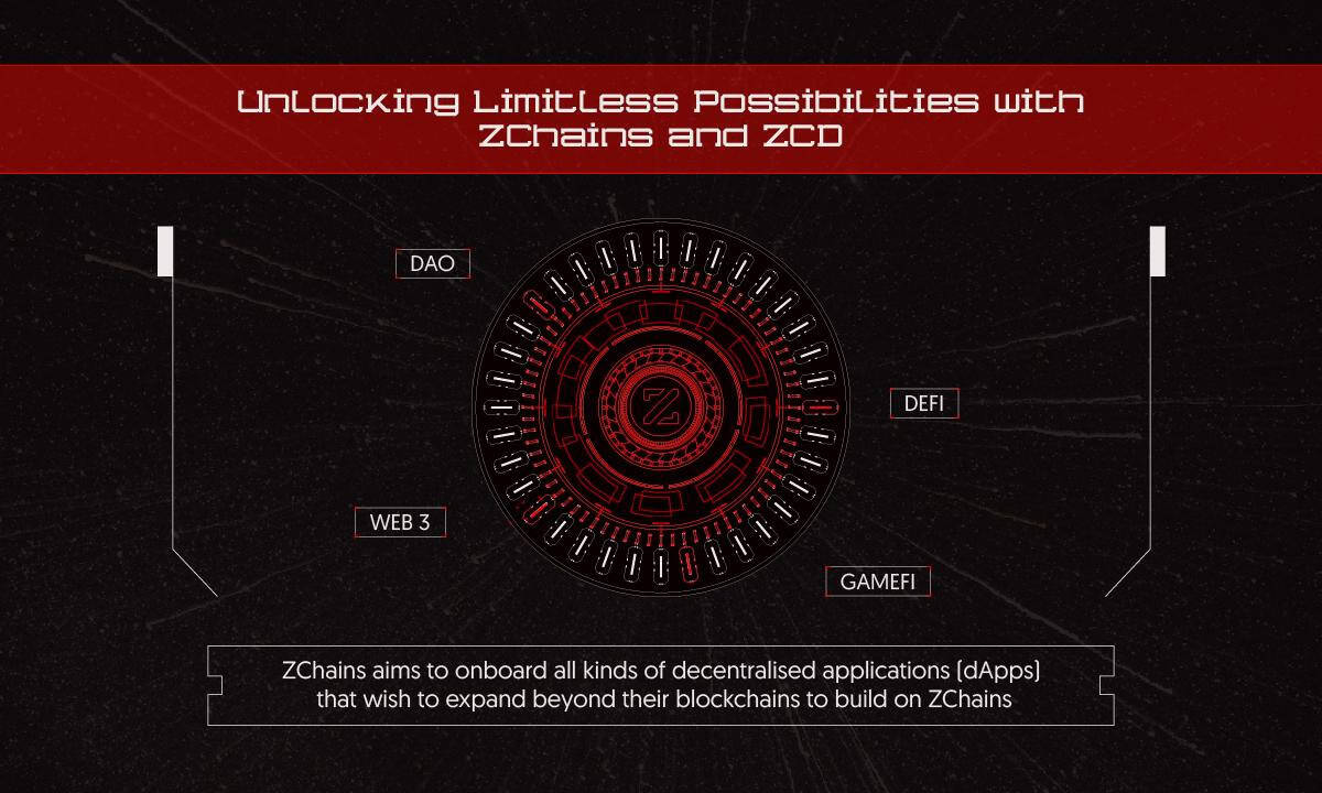 Upcoming-exciting-updates-for-zchains:-what’s-next-on-the-horizon?