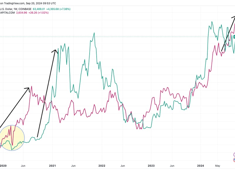 Bitcoin,-gold-may-be-sensing-monetary-debasement-as-records-beckon