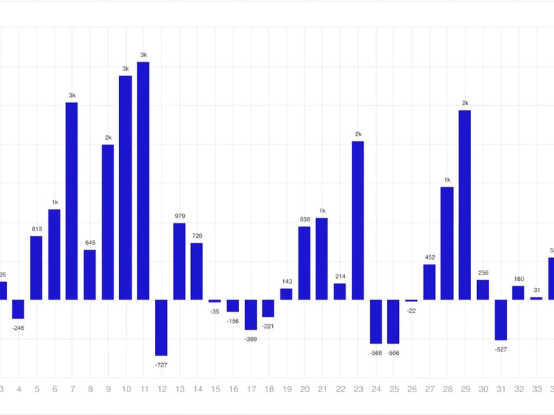 Digital-asset-funds-see-second-consecutive-week-of-inflows:-coinshares