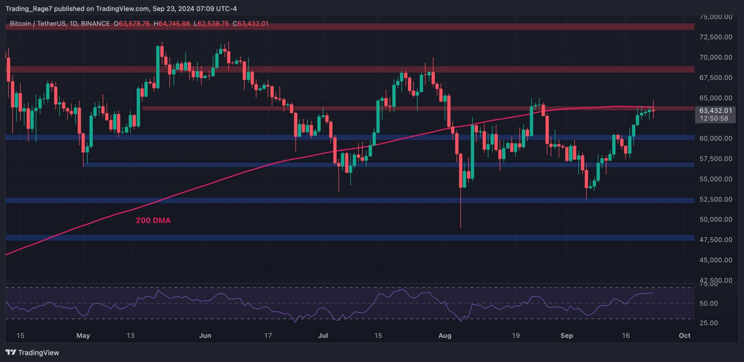 Bitcoin-price-analysis:-btc-bull-run-incoming?-here’s-the-next-critical-target