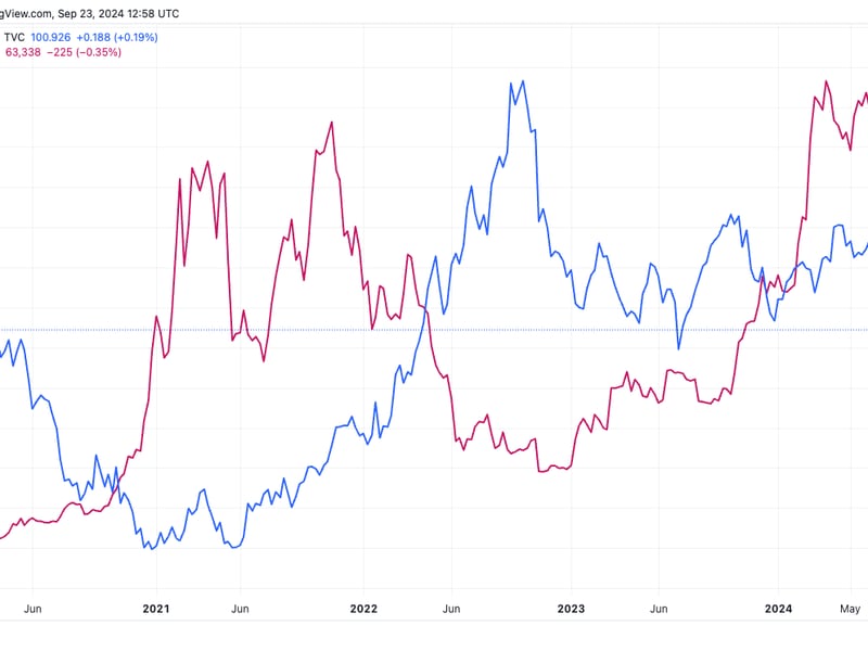 Bitcoin-could-surge-thanks-to-looser-financial-conditions