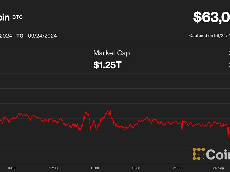 Bitcoin-little-changed-as-china-announces-stimulus;-traders-say-harris’-win-unlikely-to-be-bearish